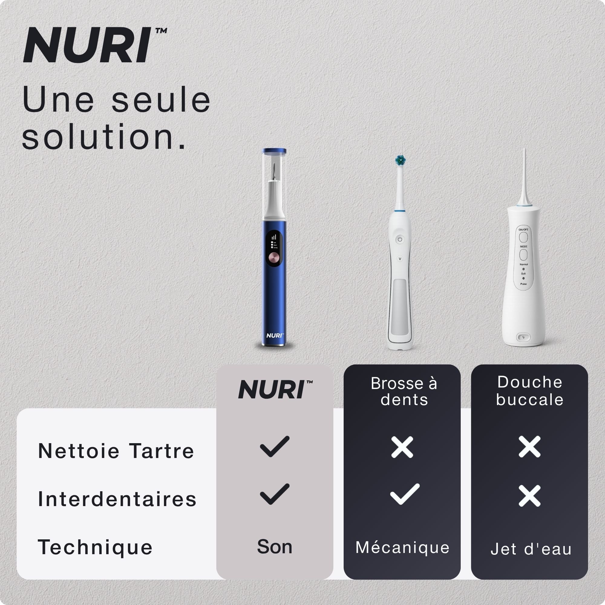 Dr.Nuri Kit Détartrage Dents